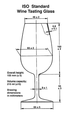 wine tasting glass ISO Standard