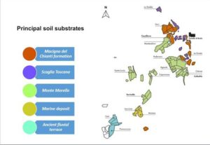 soil types of Chianti